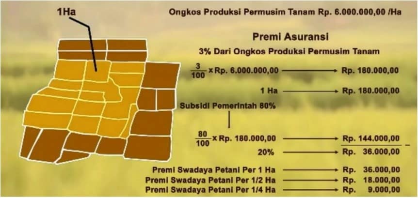 kementrian pertanian republik Indonesia